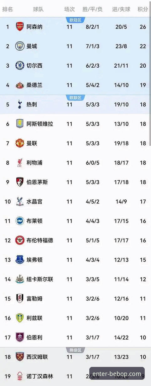 英超5月积分榜3大看点：阿森纳领跑，曼联紧随，曼城仅列第5